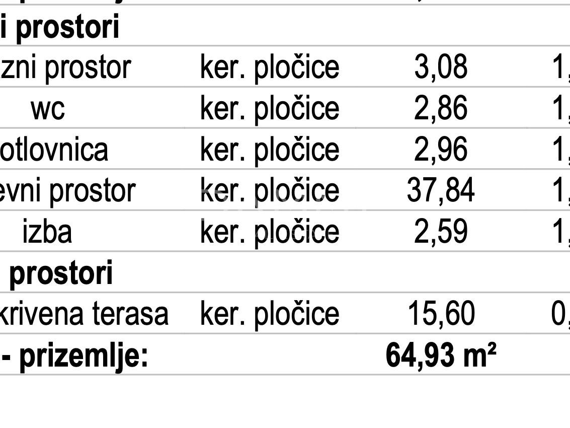 ISTRIEN, NOVIGRAD – MODERNES REIHENHAUS 4 KM VOM MEER